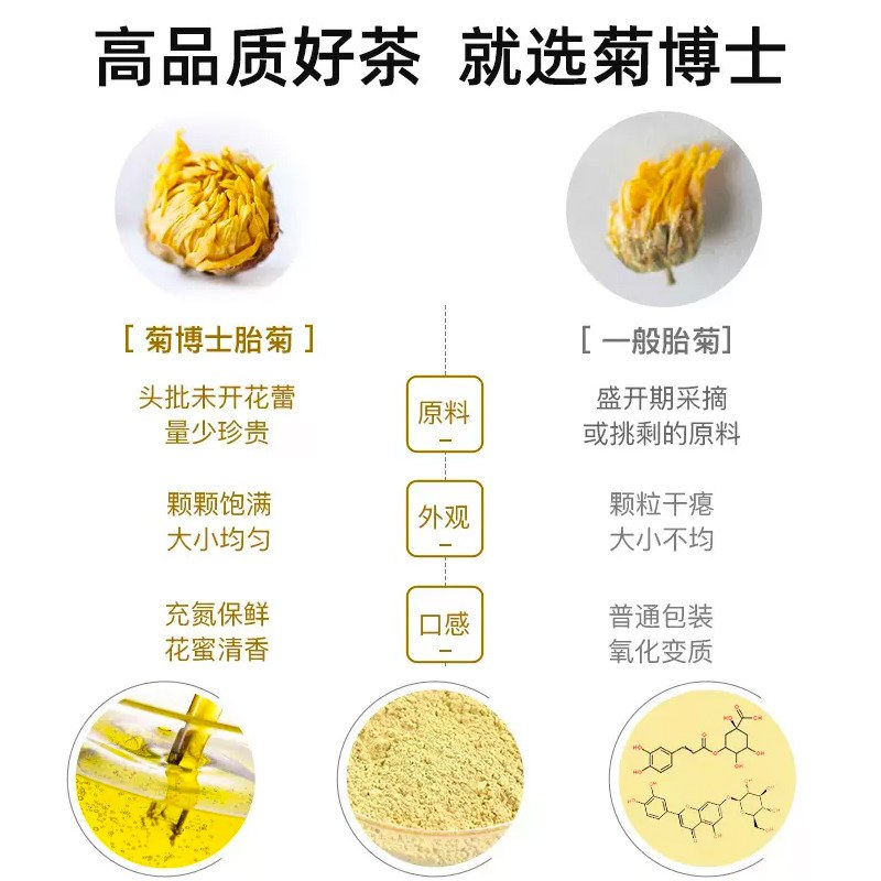 艺福堂菊博士胎菊特级菊花茶搭玫瑰金银花泡水喝花草茶